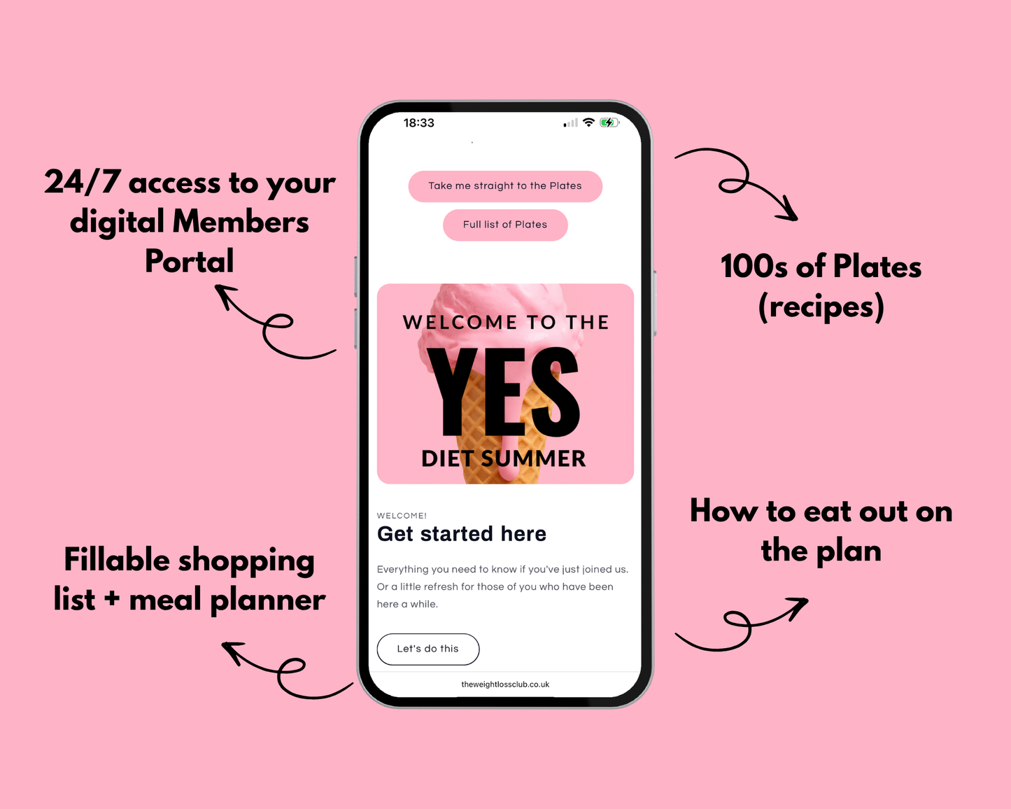 The Yes Diet - The Masterplan