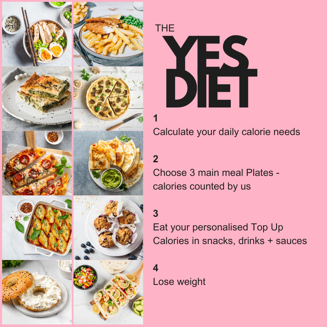 The Yes Diet Plan