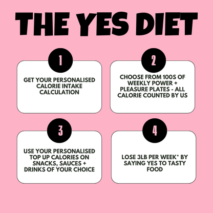 The Yes Diet Plan